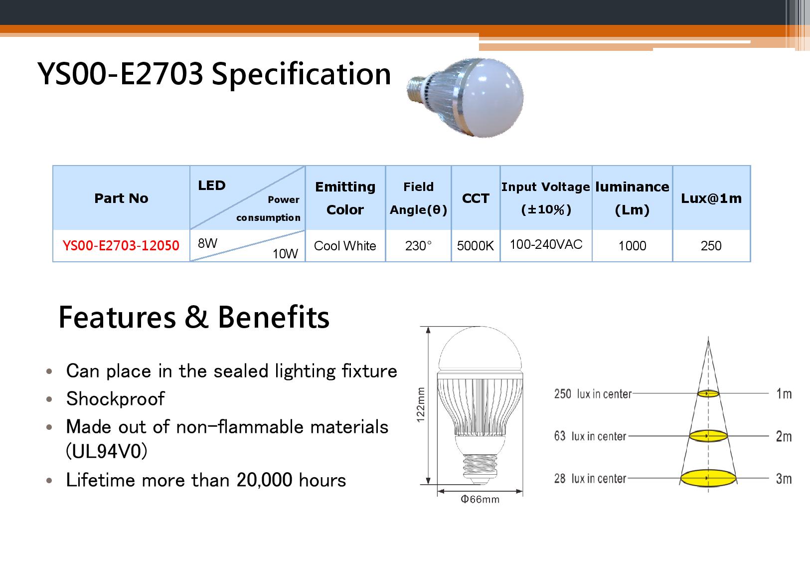 Marine LED Light  Series - Comparison